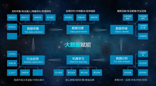 AI大數據系統(tǒng).png AI大數據系統(tǒng).png