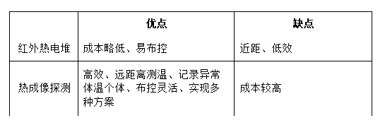 表格.png 表格.png